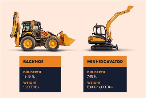 whats better mini excavator or tractor with backhoe|track hoe vs excavator.